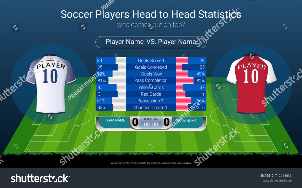 Head-to-Head Statistics: Leveraging Data to Predict Performance and Understand Rivalries